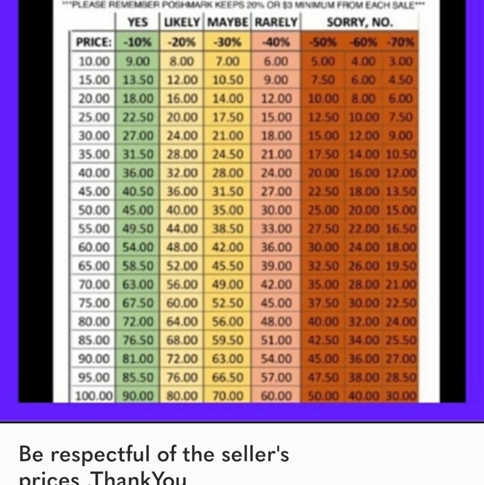 Poshmark keeps 20% of my sale